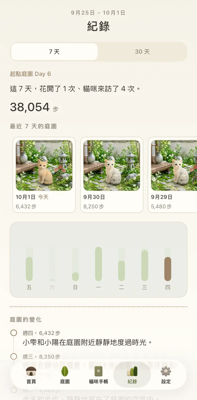 App 的紀錄畫面。最近 7 天的步數與庭園，以及庭園的變化清單
